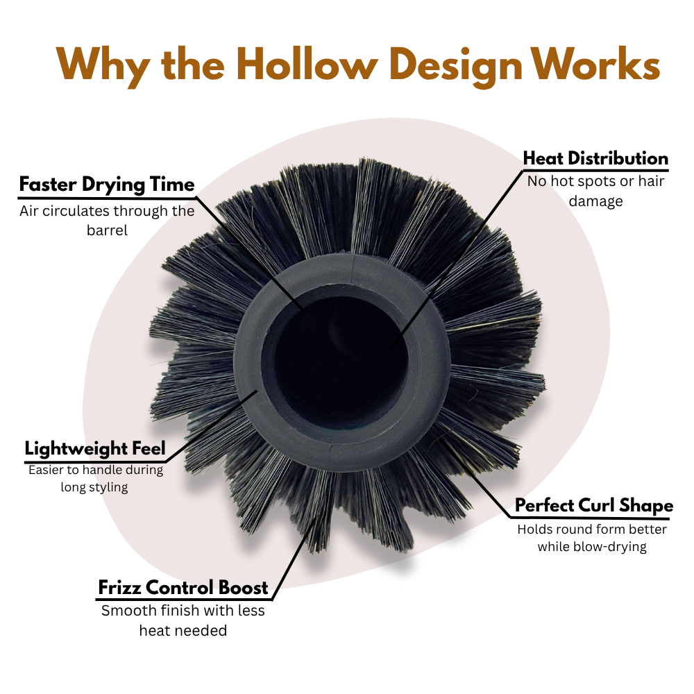 Diagram of a hairbrush with labeled benefits of its hollow design